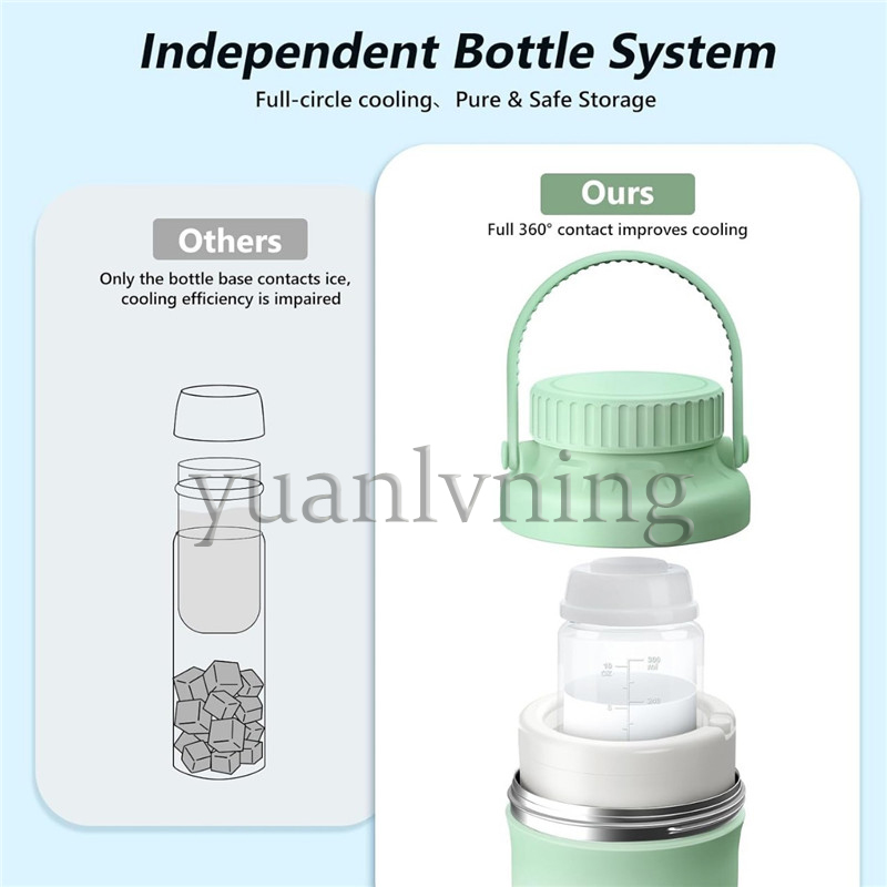 Portable Breast Milk Cooler Bo - огляд і ціна Food Storage Essentials