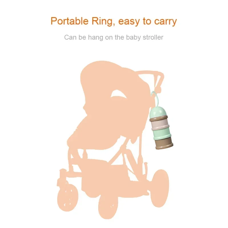 Travel - Essential Storage Cer - огляд і ціна Food Storage Essentials