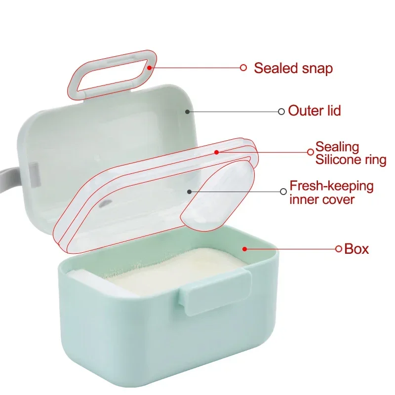 Baby Milk Powder Portable Baby - огляд і ціна Food Storage Essentials