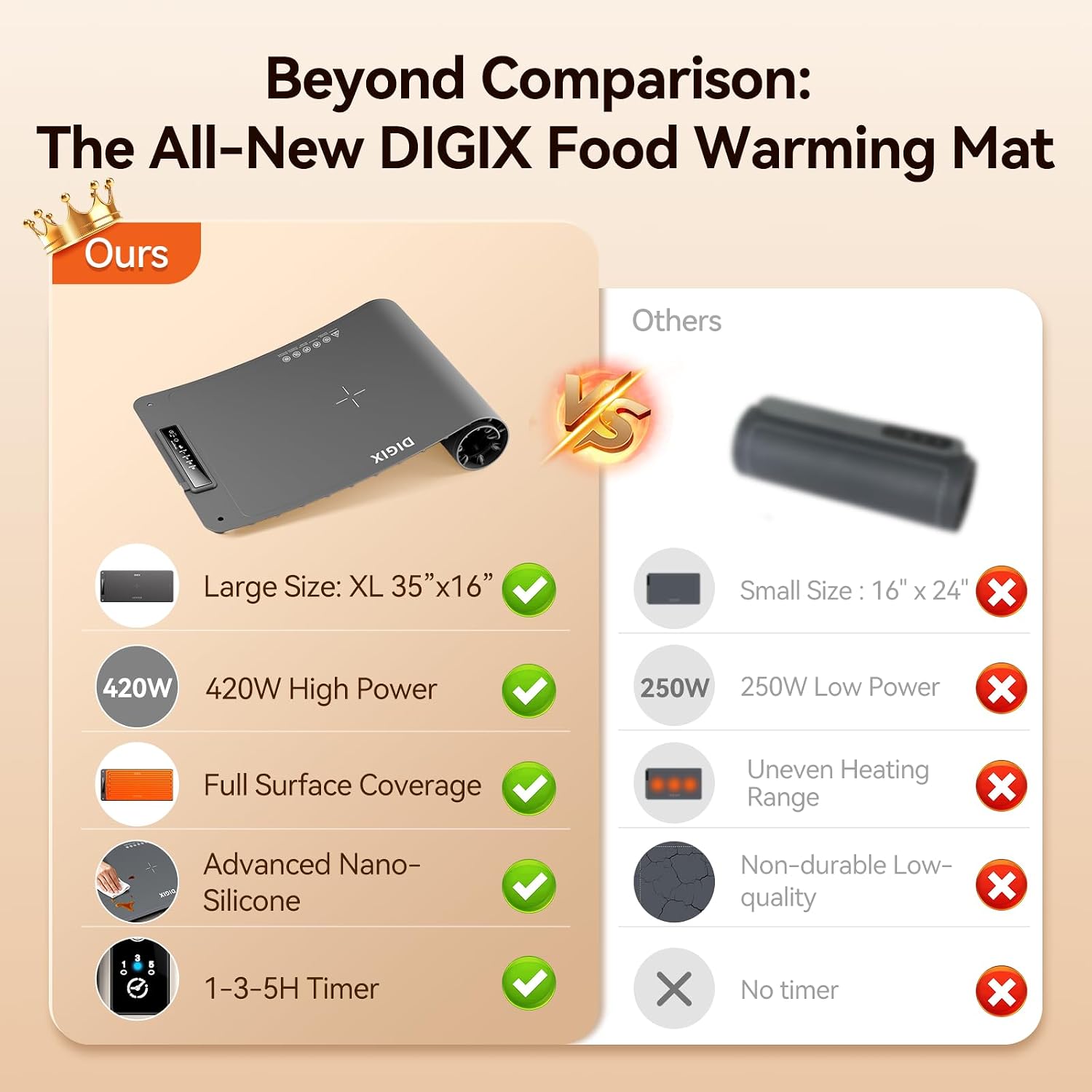 XXL 36x16in Food Warming Mat,  - огляд і ціна Portable Food Warmer