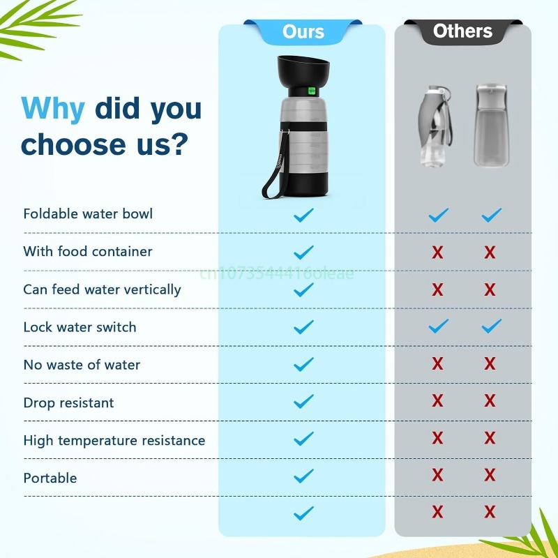 650ML Dog Water Bottle with 15 - огляд і ціна Portion Control Container